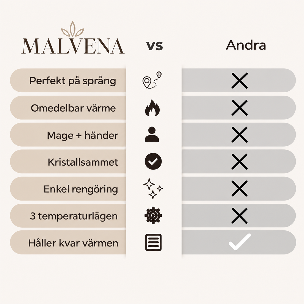 Malvena Värmeomfamning™