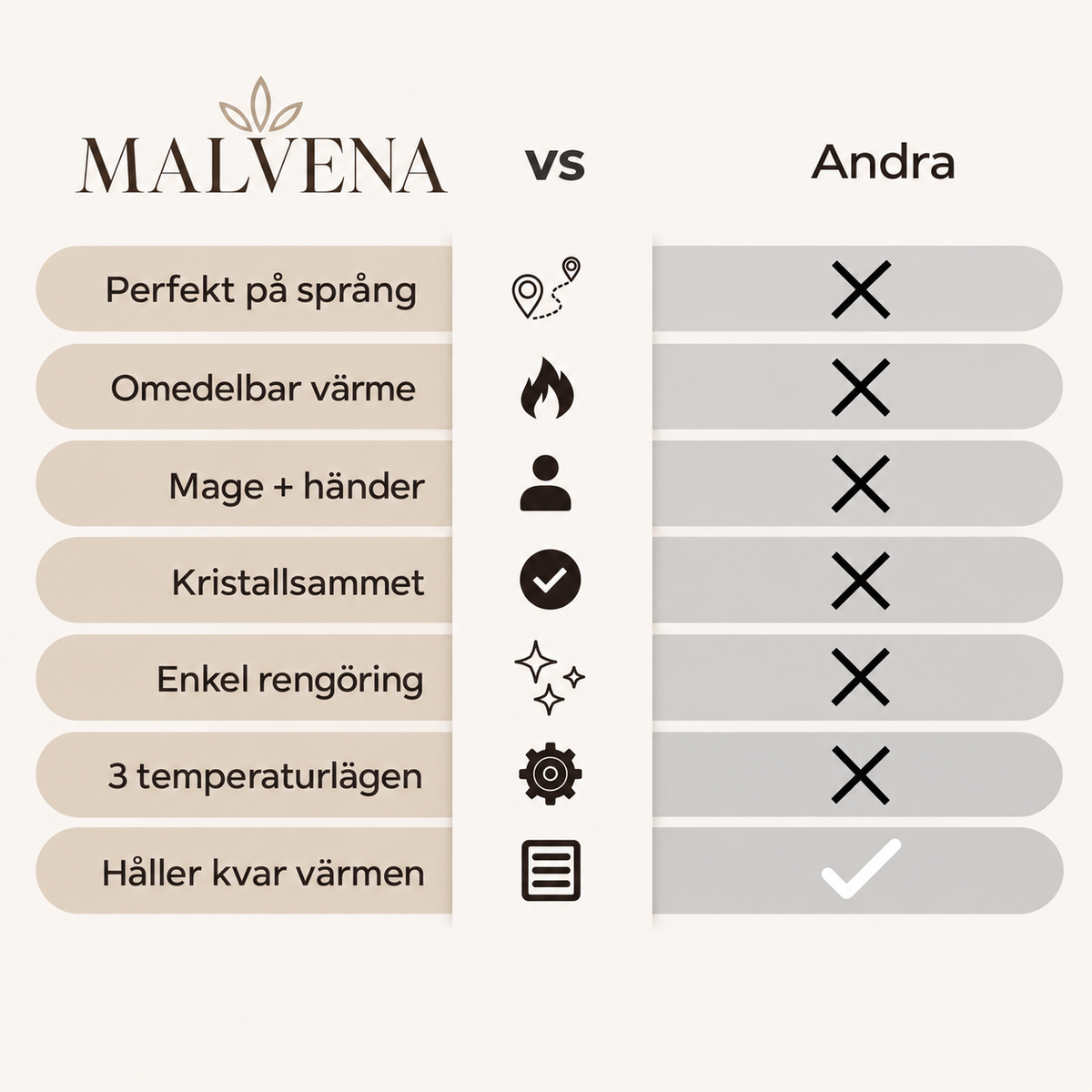 Malvena Värmeomfamning™
